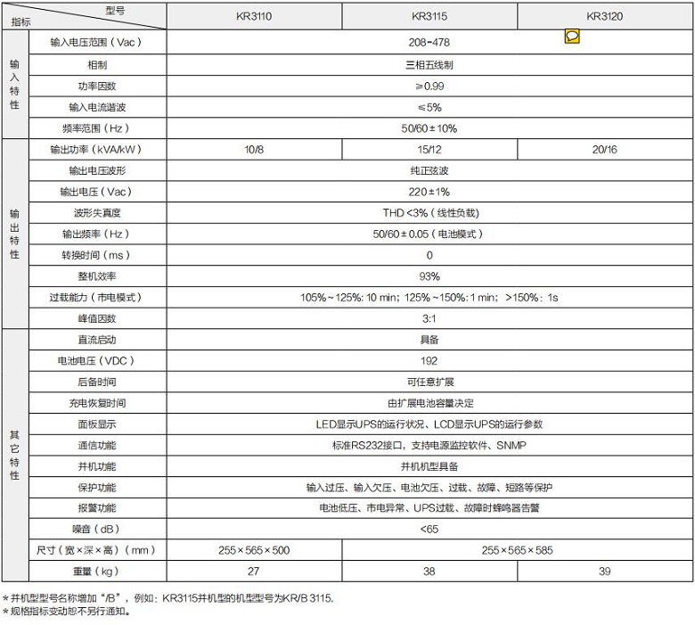 乐鱼 KR系列高频三进单出（机架式）(图1)