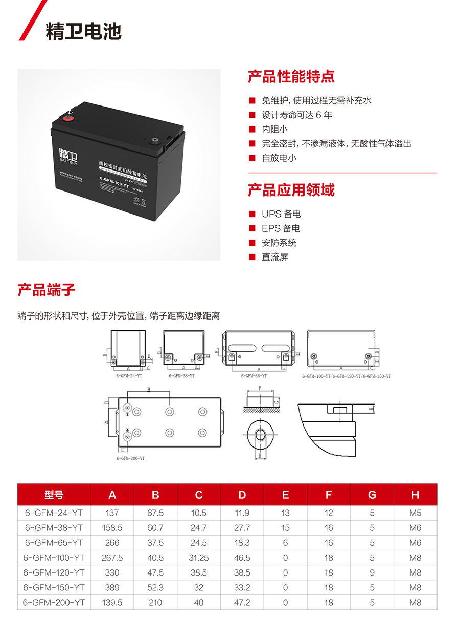 乐鱼蓄电池12V（精卫系列）(图1)